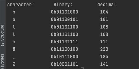 Image result for UTF-8 Code