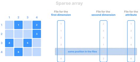 Examples of Array Tiles に対する画像結果