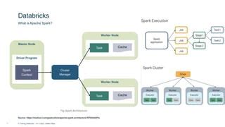 Image result for Databricks Tutorial Javatpoint