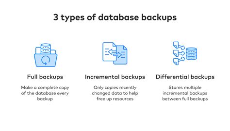 Database Backup From Design に対する画像結果