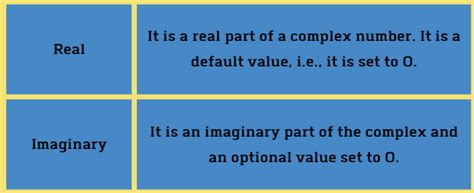 Image result for Complex Part Function