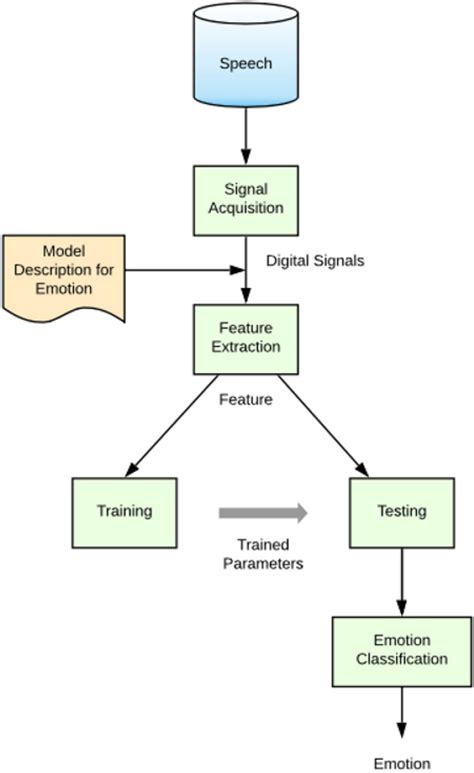 Emotion Recognition in Video Using Deep Learning Flowchart に対する画像結果
