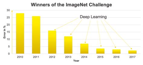 Image result for CNN Computer Vision