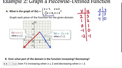 Image result for Piecewise Function Explained