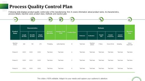 Process Control Plan Template に対する画像結果