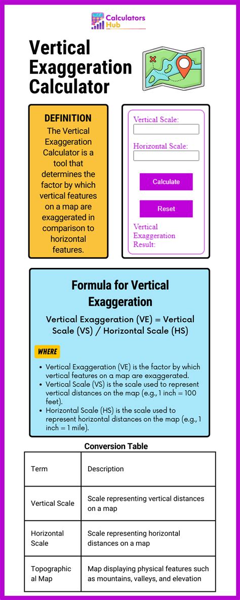 Image result for Formal Algorithm Vertical Calulator
