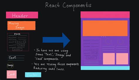 Image result for React JS Class Component