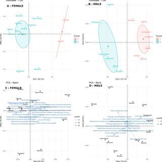 Image result for Example 2 and 3 Dimensional Scatter Plot