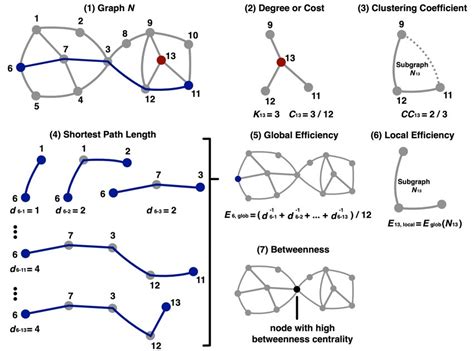 Toradh íomhá ar Picture of Graph Theory Visualization Tool