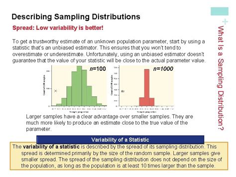 Image result for Sampling Distribution Research Definition Simple