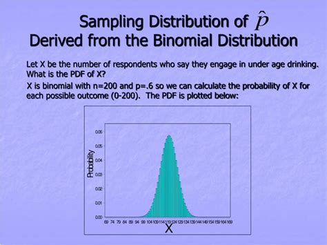 Image result for Sampling Distribution of Binomial