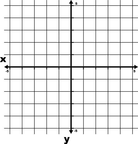 Grid Graph に対する画像結果