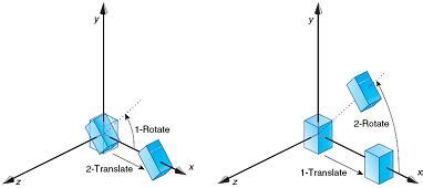 Image result for 3D Matrix Math
