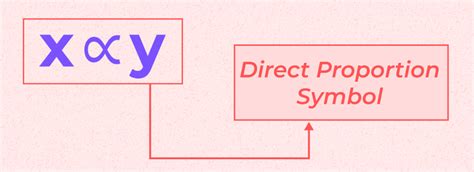 Image result for Direct Proportionality