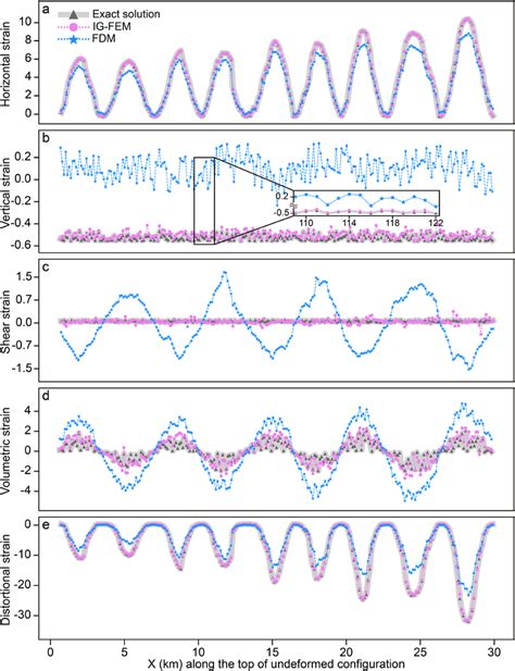 Image result for Implicit Finite Difference Method