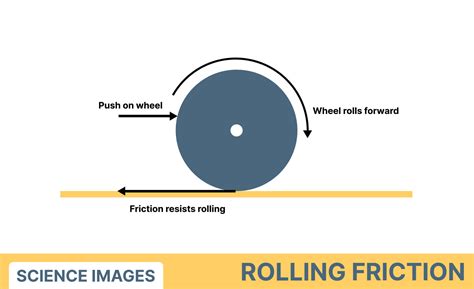 Image result for Friction Definition