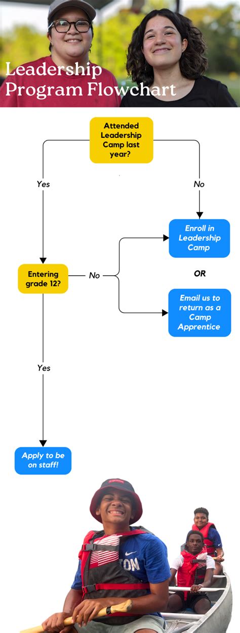 Image result for Power of Choice Leadership Development Program