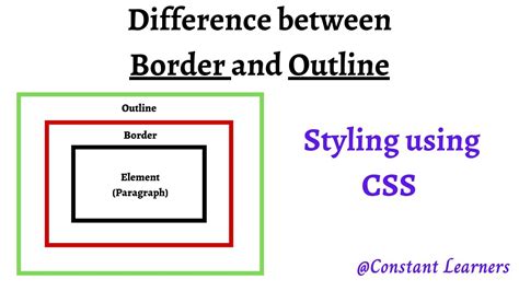 Difference Btw HTML and CSS に対する画像結果