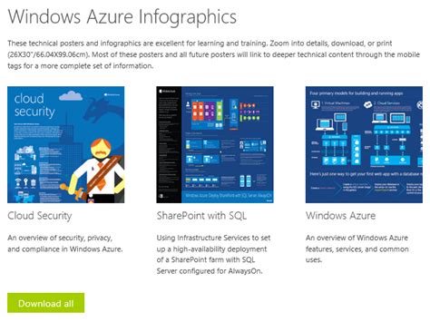 Image result for Microsoft Azure Computer Lab Posters