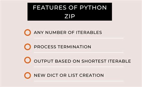 Image result for Importing Data with a Zip Python Code