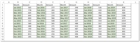 Image result for Stdev.p