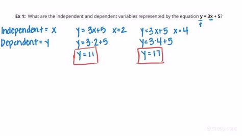 Toradh íomhá ar Depedent Variable Examples