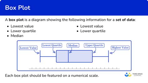Box Plot Example with Data に対する画像結果
