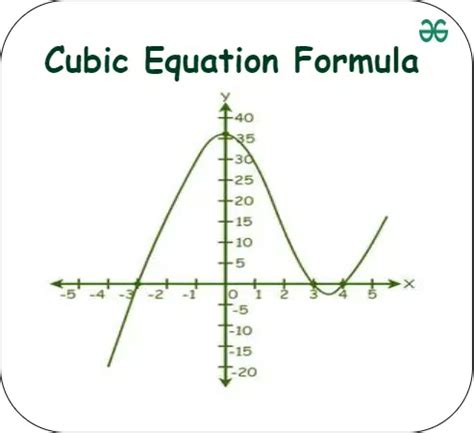 Afbeeldingsresultaten voor Cubic Function