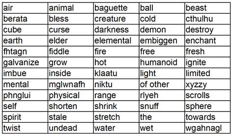 Toradh íomhá ar Language Transparency Table by Language