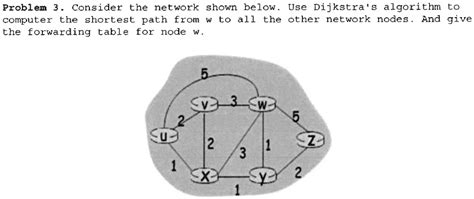 Image result for Dijkstra Algorithms in Computer Network Solved