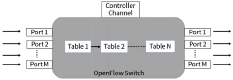 Image result for OpenFlow Switch Icon