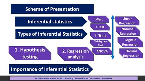Image result for Inferential Statistics and Hypothesis Testing