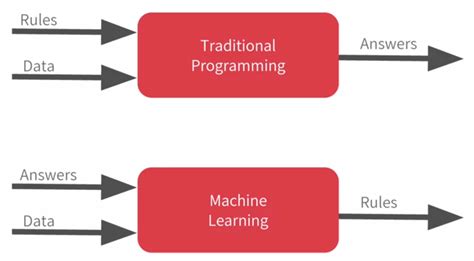Programming Paradigm Chart に対する画像結果