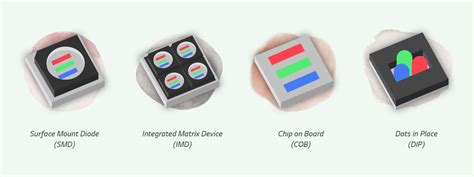 LG Direct View LED Tools に対する画像結果