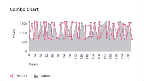 Image result for Quality Sampling Chart