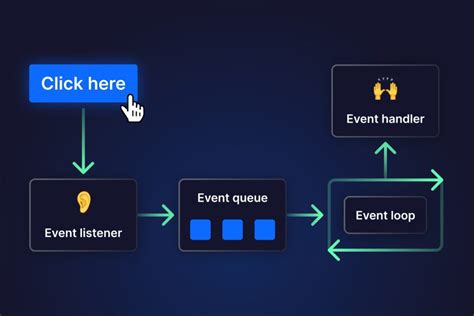 Image result for Programming Flows for Event
