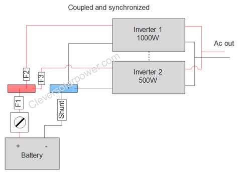 Inverter to Battery Connection માટે ઇમેજ પરિણામ