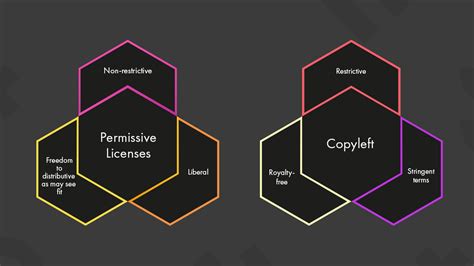 Image result for Open Source License Types