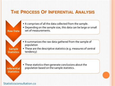 Image result for Inferential Statistics Journey