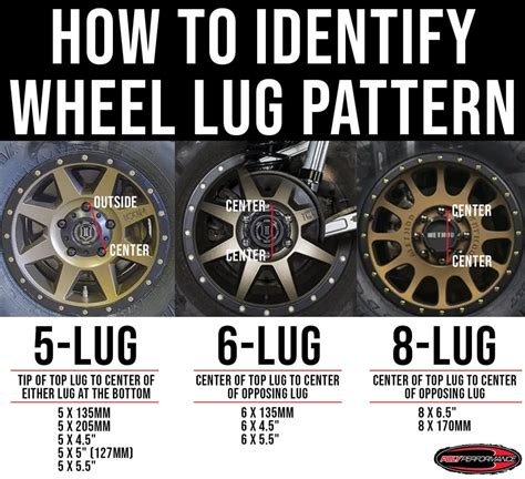 Image result for Lug Pattern Chart