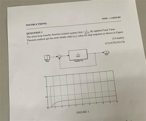 Standard Close Loop Transfer Function に対する画像結果