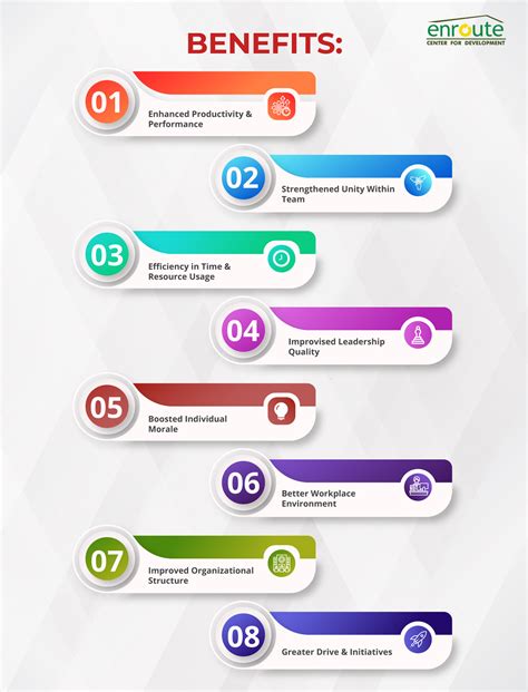 Toradh íomhá ar Customized Training Programme