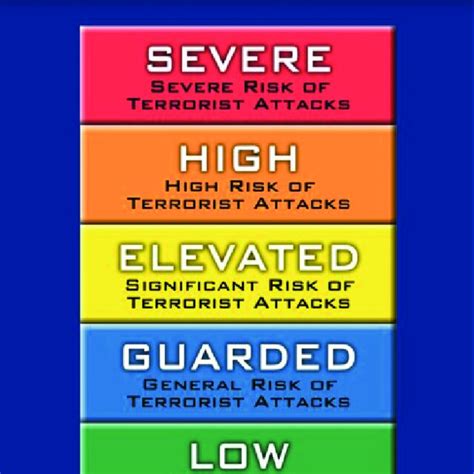 Image result for Color-Coded Alert System