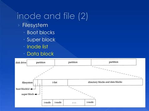 Image result for File Access Mode