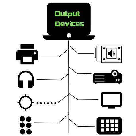 Toradh íomhá ar Output Devices Examples