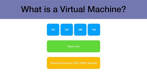 Image result for Virtual Machine Definition