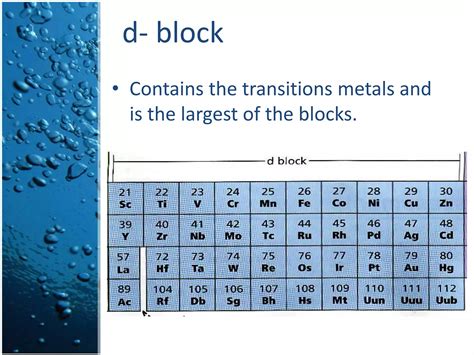 Image result for SPD F Blocks