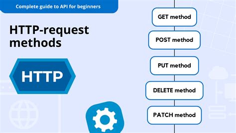 Image result for Explain the Process of HTTP Request