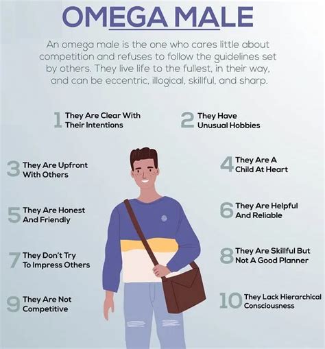 Image result for Omega Archetypes