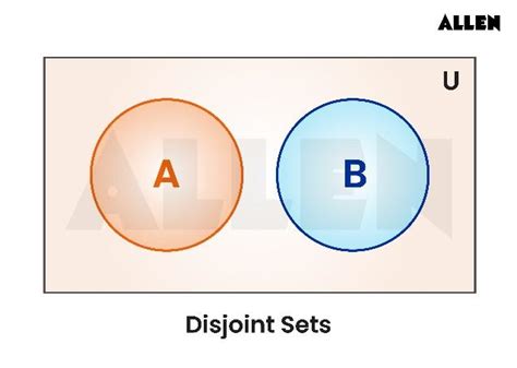Image result for Disjoint Fuzzy Set